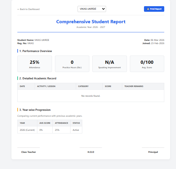 Student Performance Analytics Report